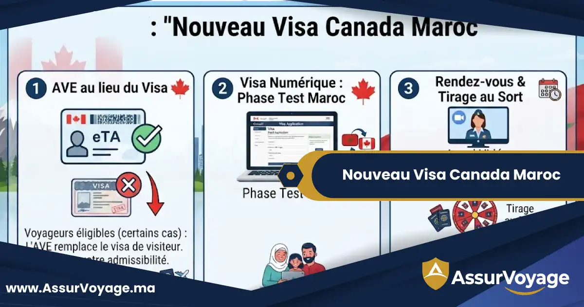 Nouveau Visa Canada Maroc AVE et procedure numerique