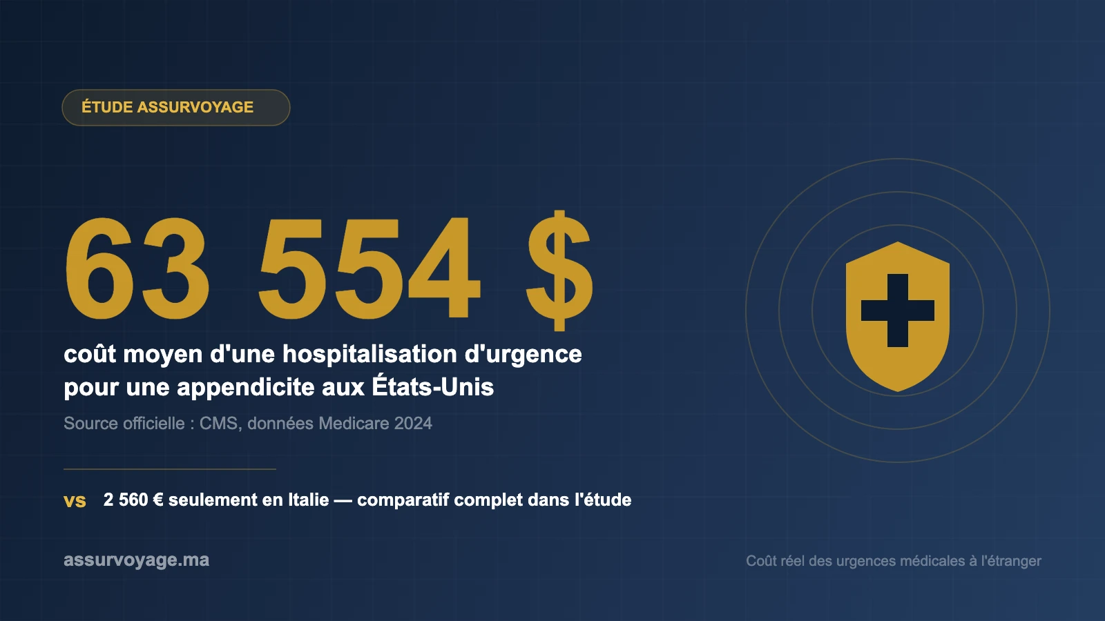 cout urgence medicale etranger etats unis appendicite