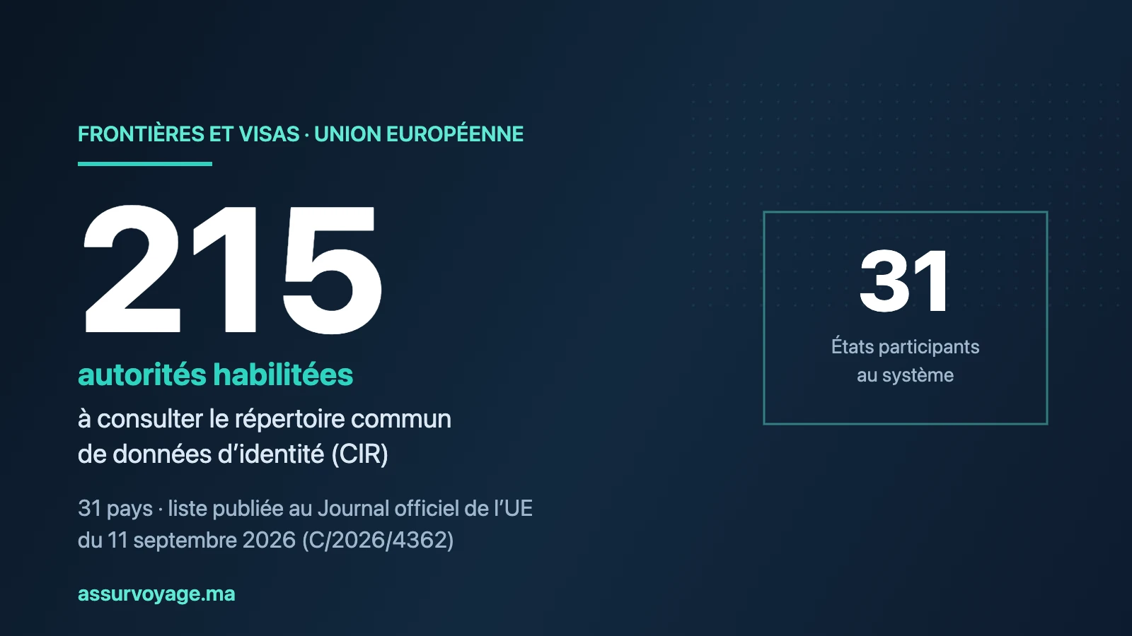 donnees frontiere visa schengen autorites