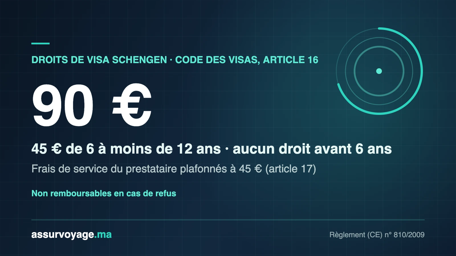 droits de visa schengen 90 euros