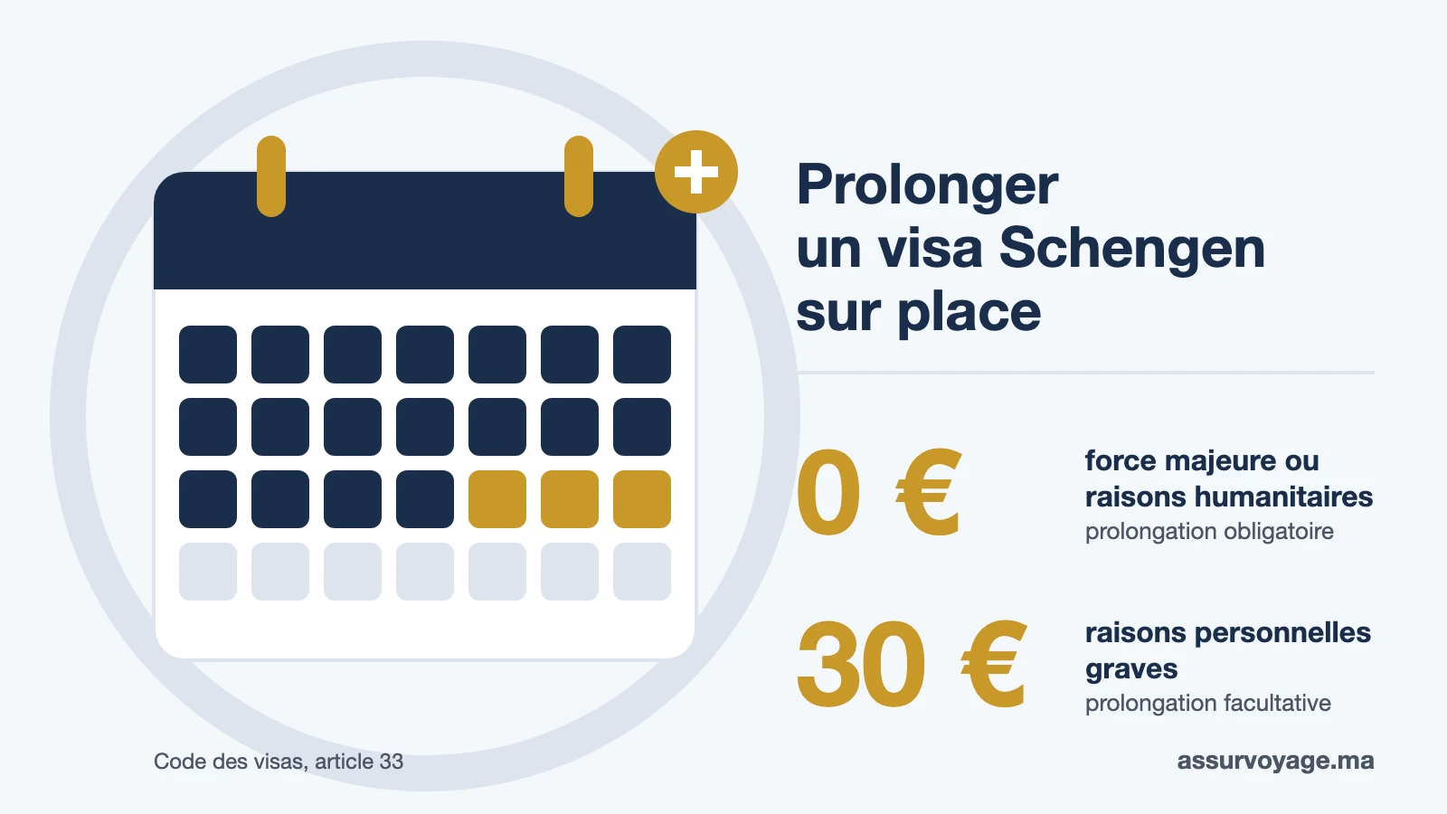 prolongation visa schengen article 33