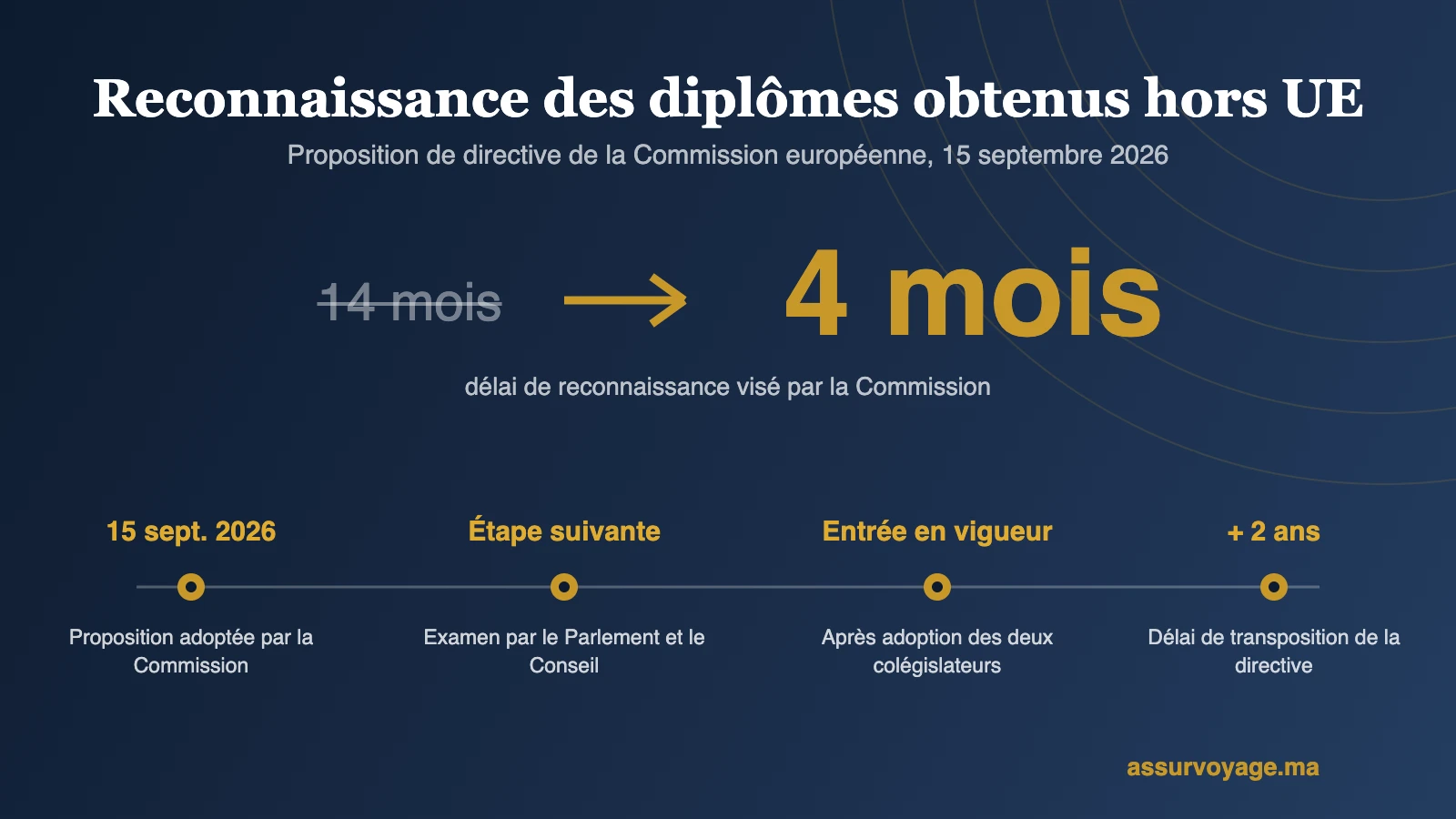reconnaissance diplomes hors ue quatre mois