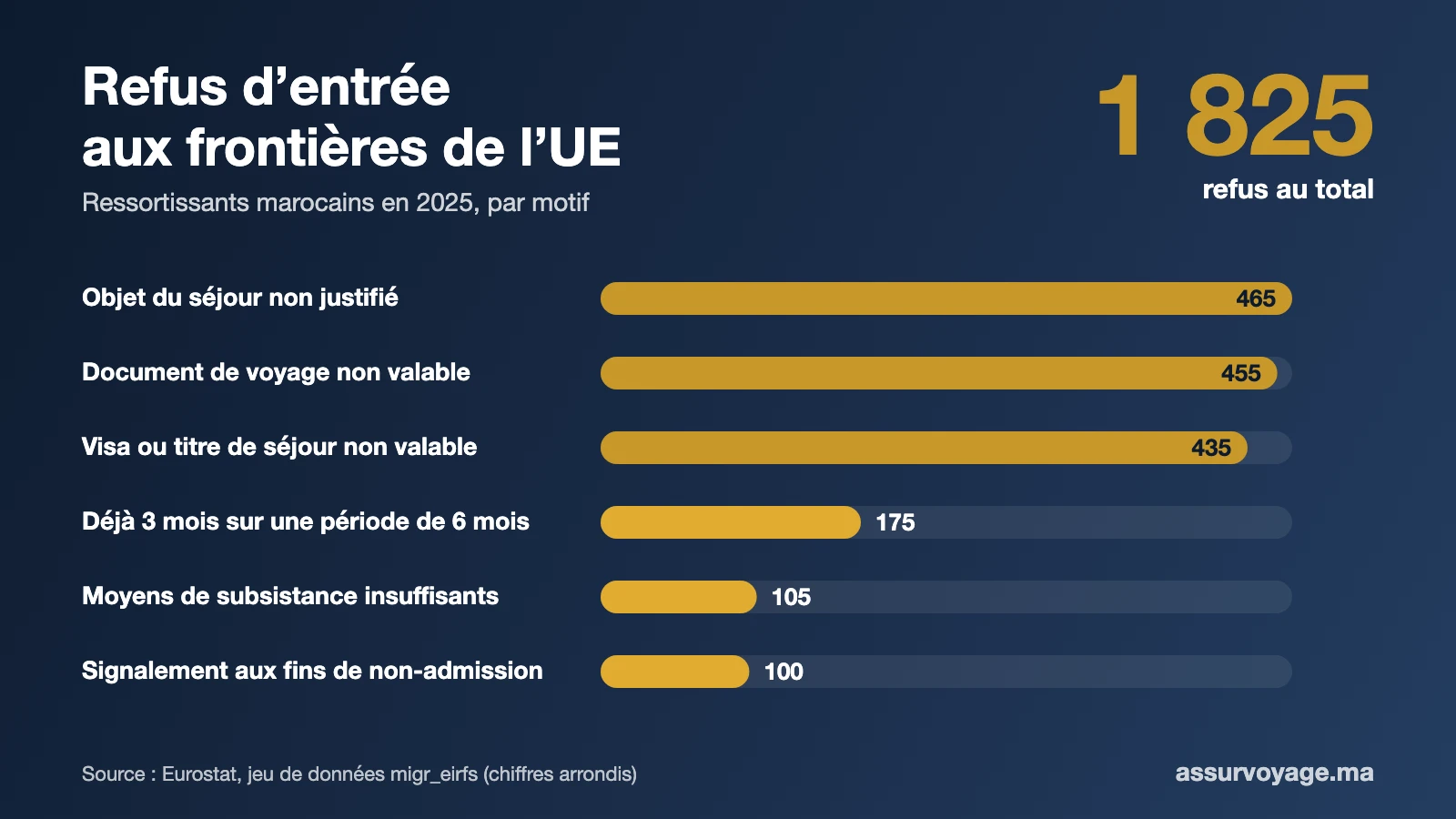 refus entree frontiere schengen 2025