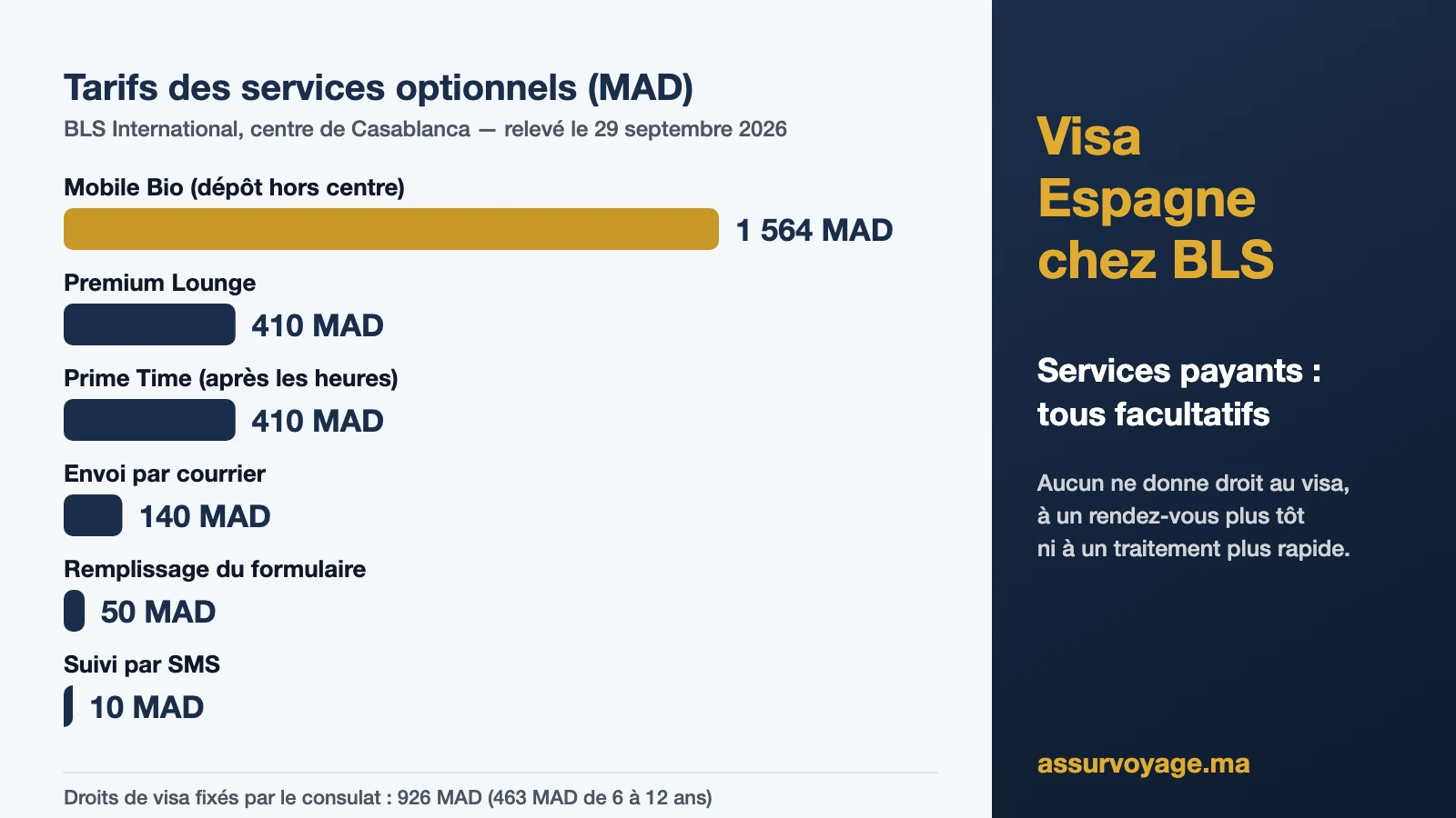 visa espagne bls maroc services facultatifs