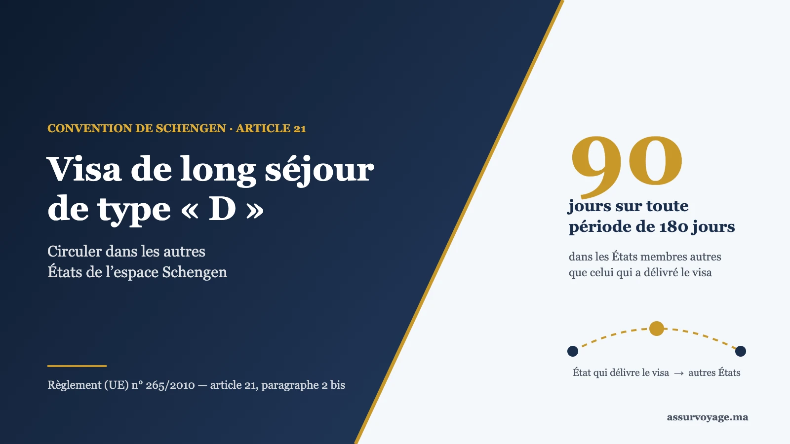 visa long sejour circulation schengen