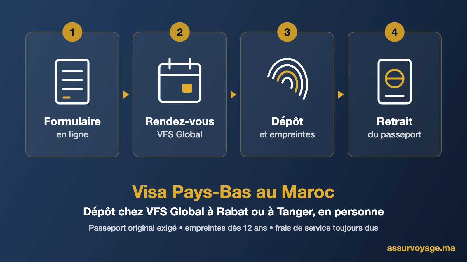 visa pays bas maroc vfs global etapes