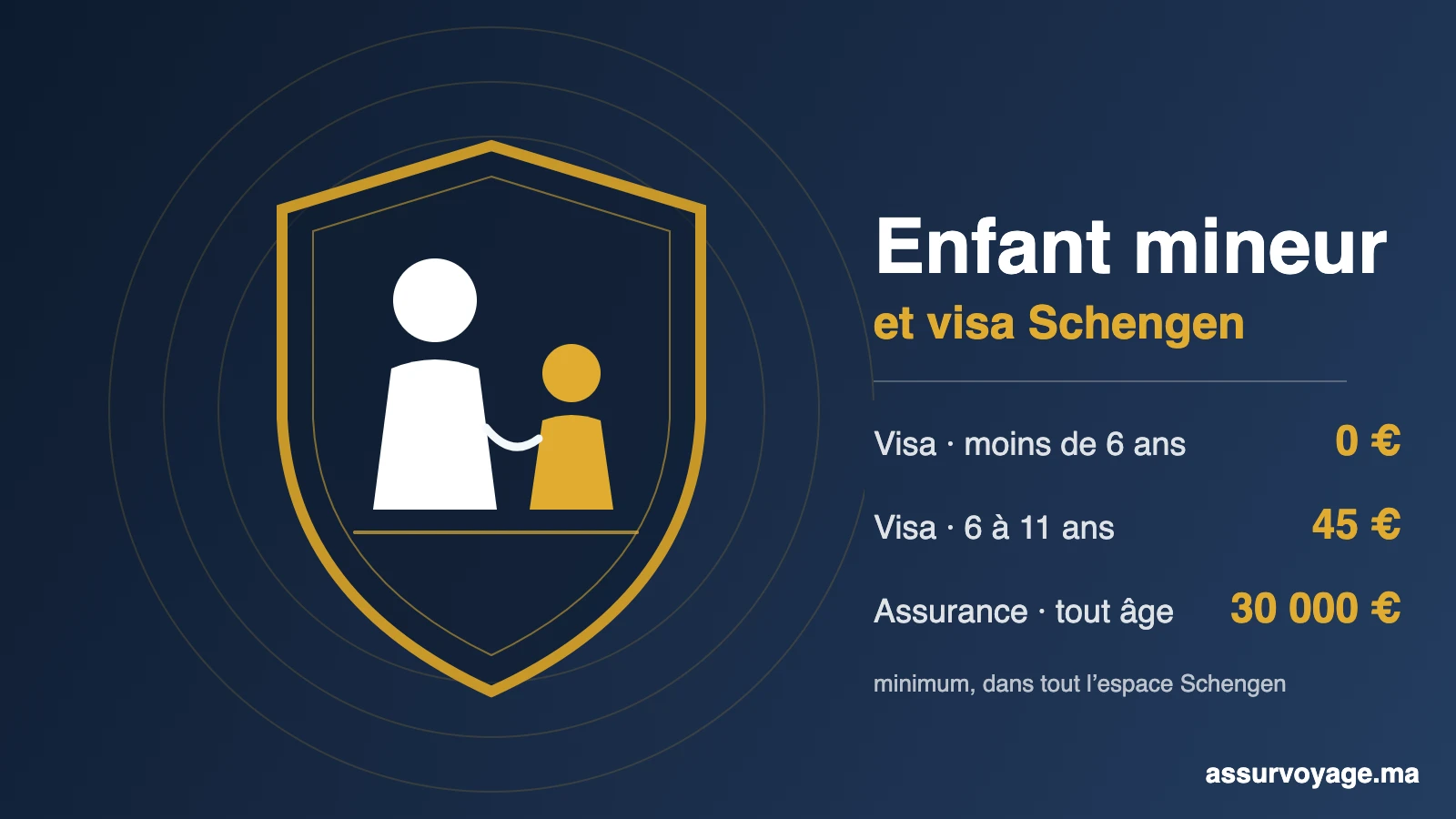 visa schengen enfant mineur