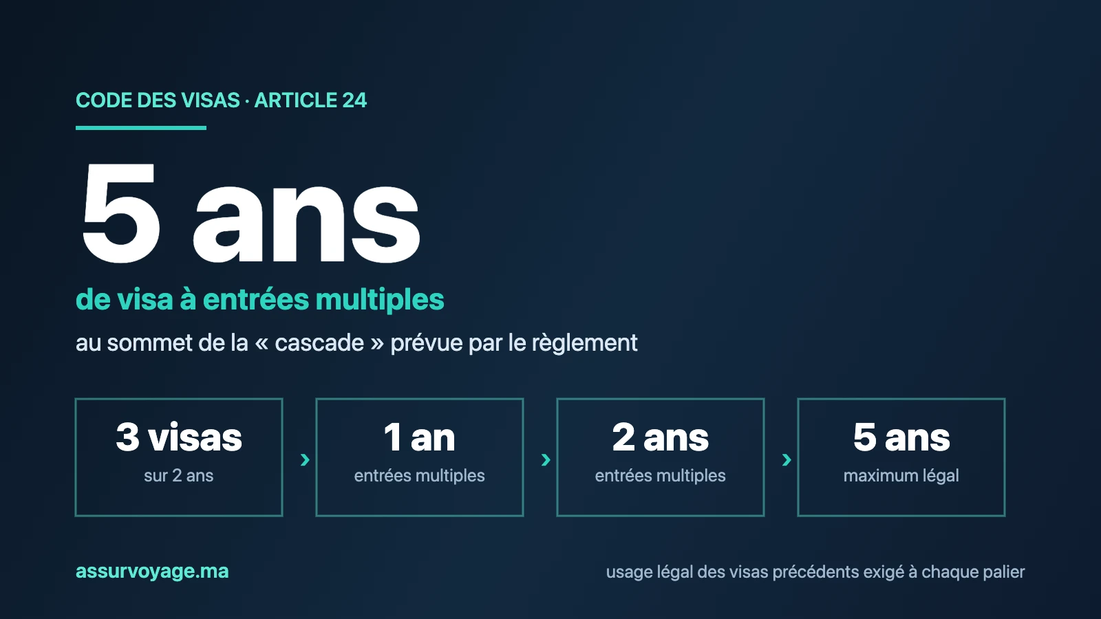 visa schengen entrees multiples cascade