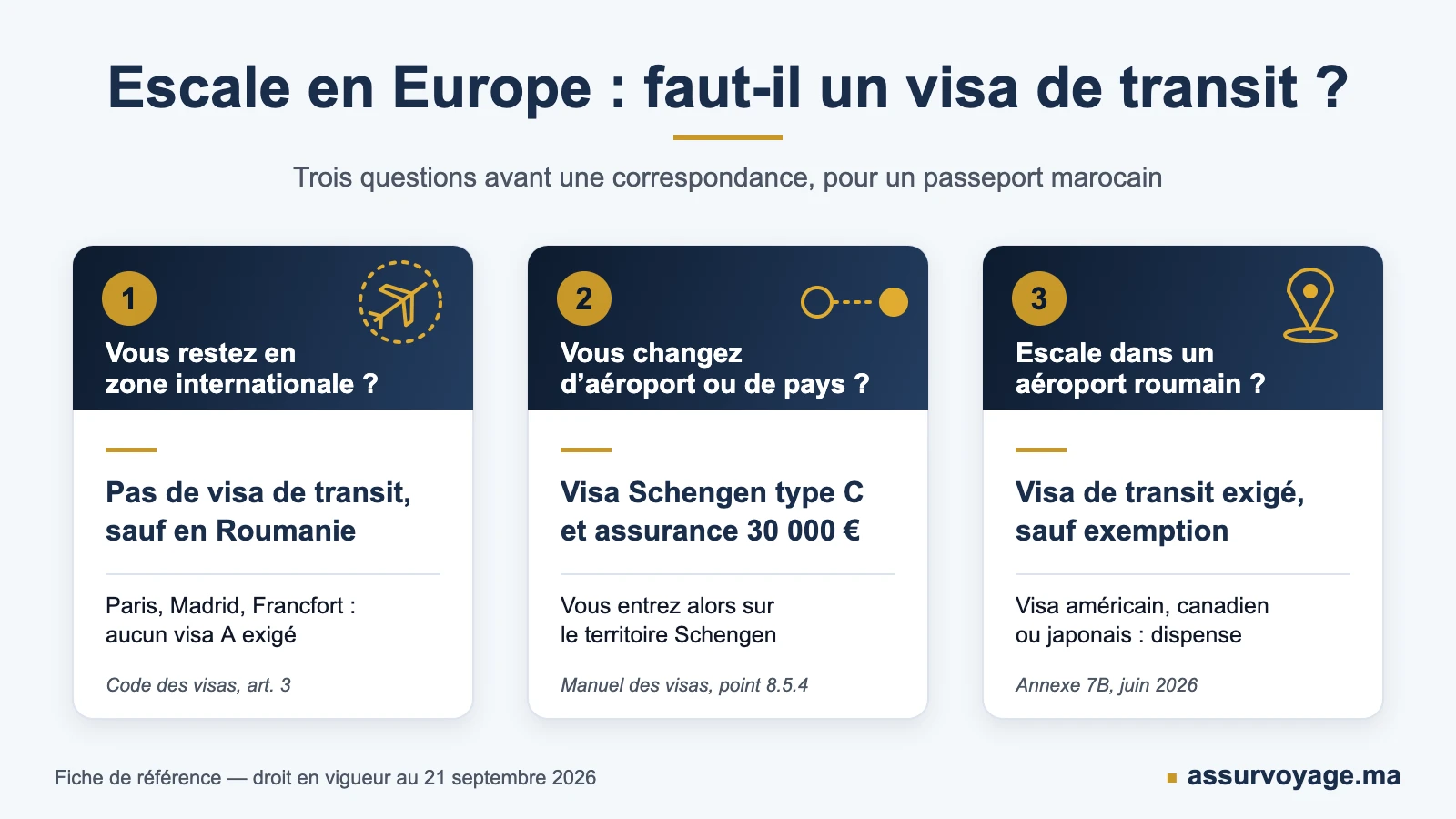 visa transit aeroportuaire schengen marocains