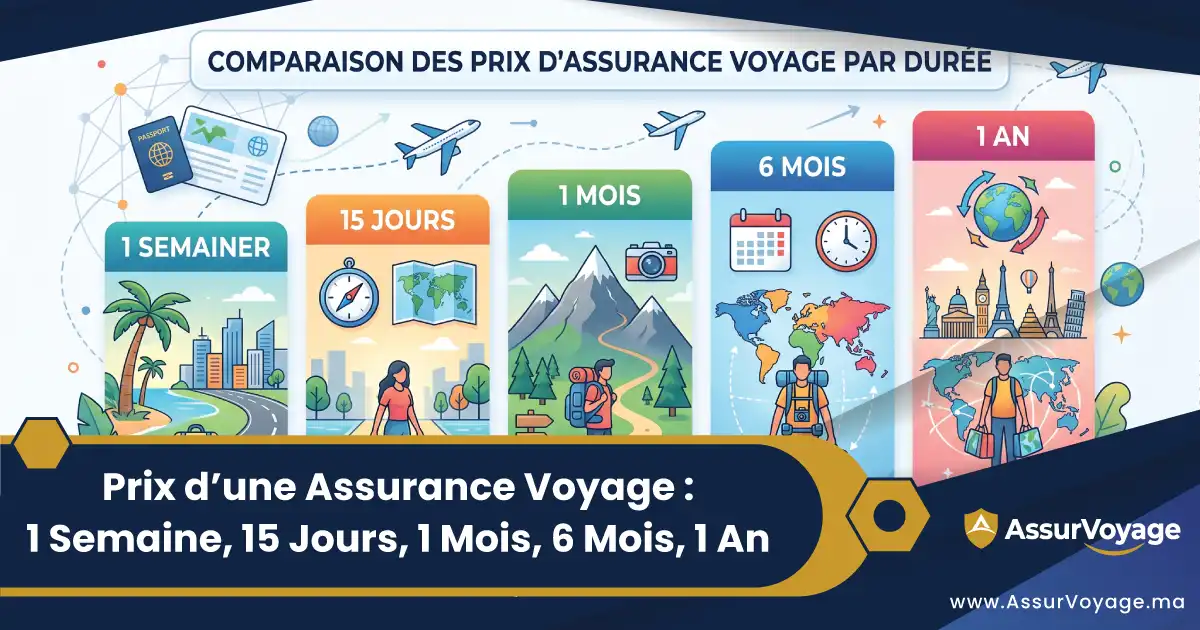 comparatif prix assurance voyage maroc