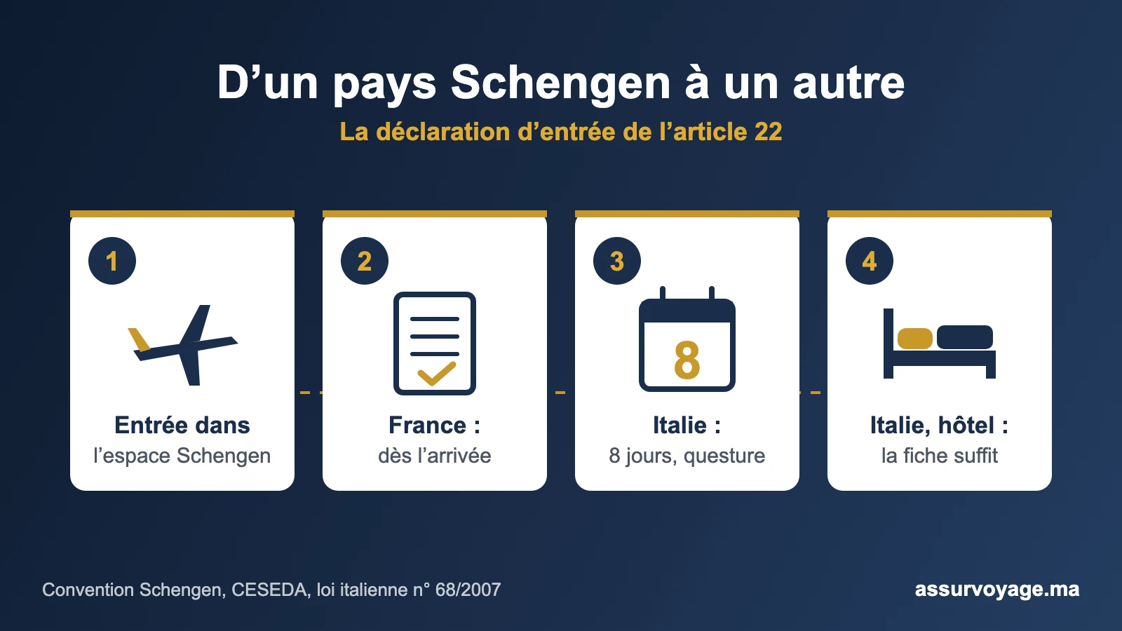 declaration entree schengen france italie