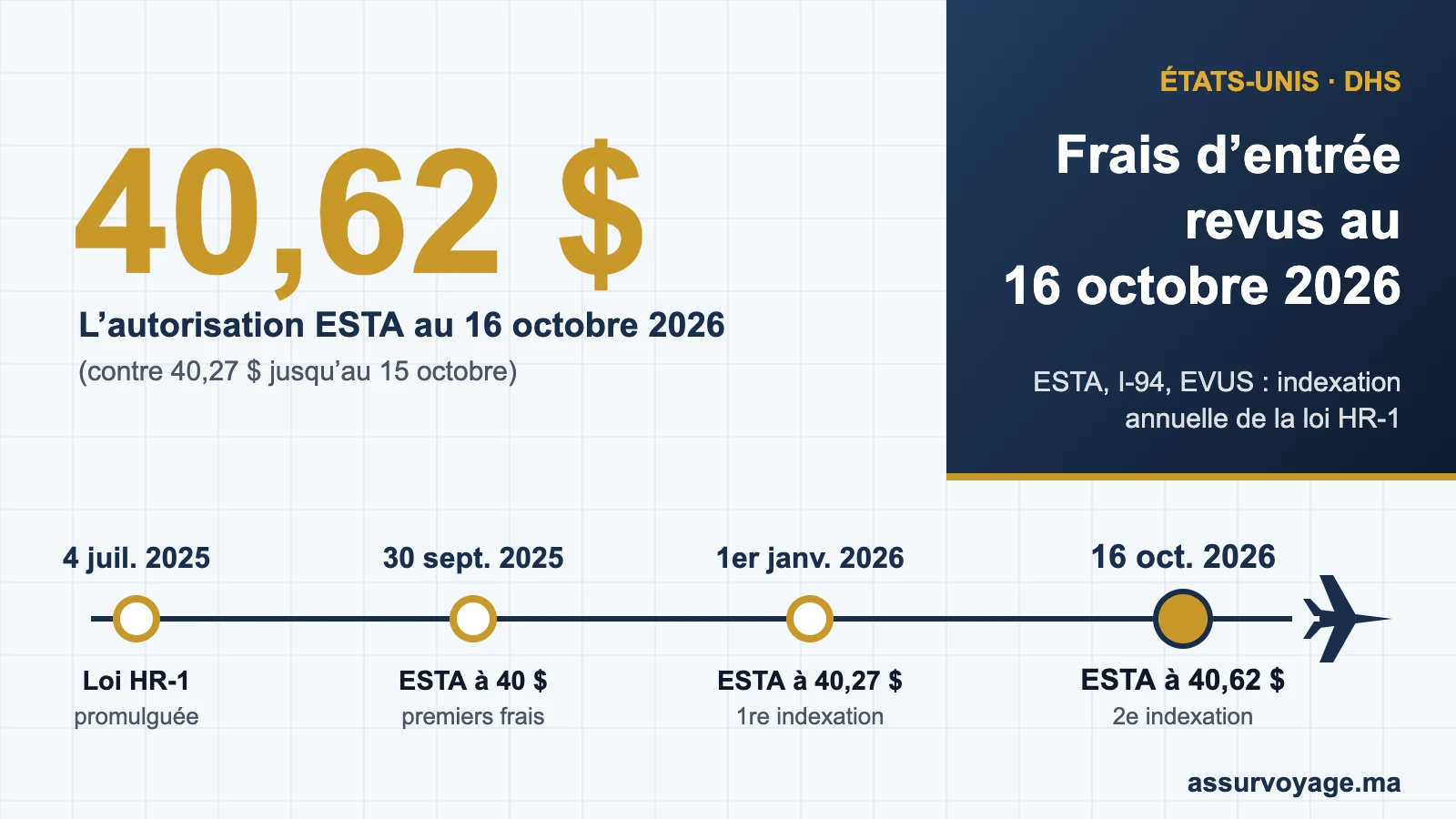 esta i94 frais entree etats unis 16 octobre 2026