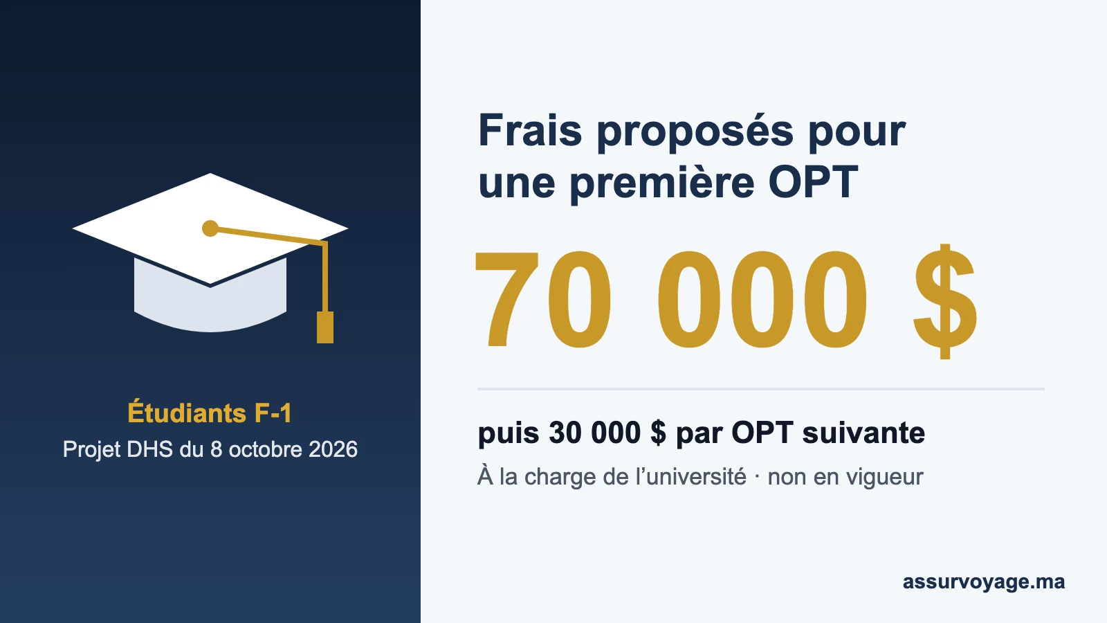 frais opt etudiants f1 etats unis
