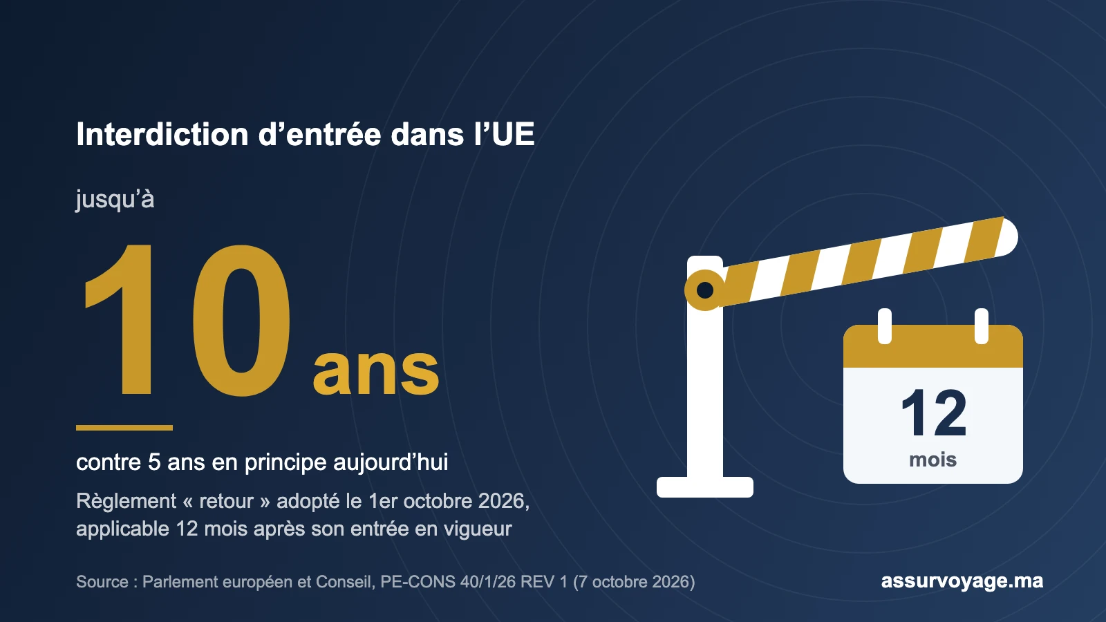 Chiffre-clé « 10 ans » en or et barrière de frontière : durée maximale d’interdiction d’entrée du règlement retour